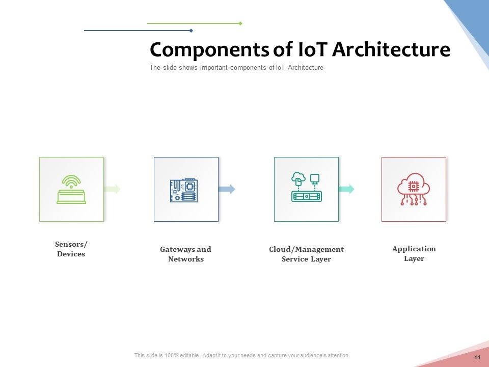 Machine To Machine Communication Outline PowerPoint Slides Ppt PowerPoint Presentation Complete Deck With Slides Slide14