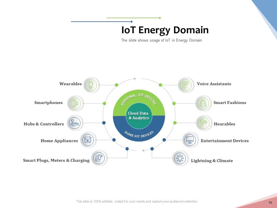 Machine To Machine Communication Outline PowerPoint Slides Ppt PowerPoint Presentation Complete Deck With Slides Slide16