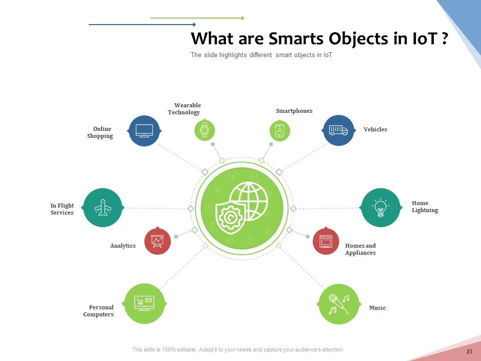 Machine To Machine Communication Outline PowerPoint Slides Ppt PowerPoint Presentation Complete Deck With Slides Slide23