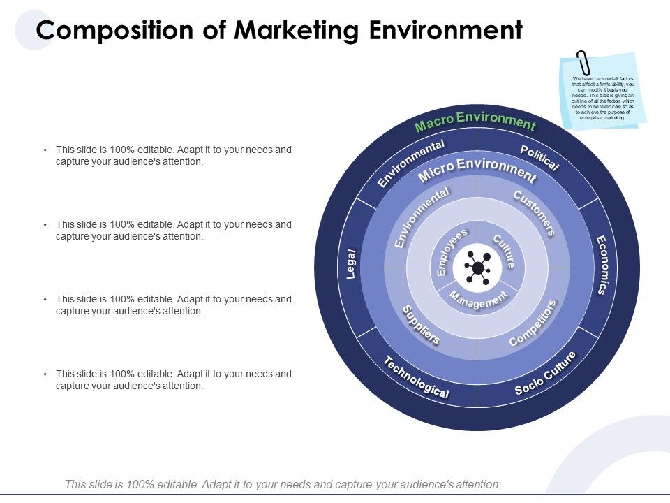 Macro And Micro Marketing Planning And Strategies Composition Of Marketing Environment Guidelines PDF Slide01
