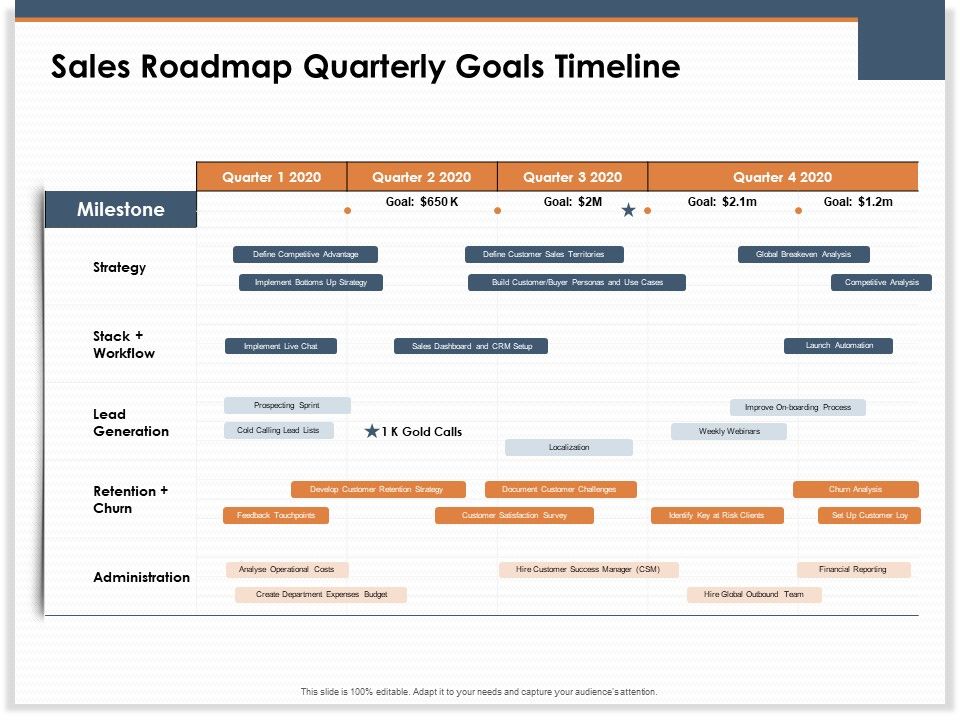 Main_Revenues_Progress_Levers_For_Each_Firm_And_Sector_Sales_Roadmap_Quarterly_Goals_Timeline_Icons_PDF_Slide_1.jpg