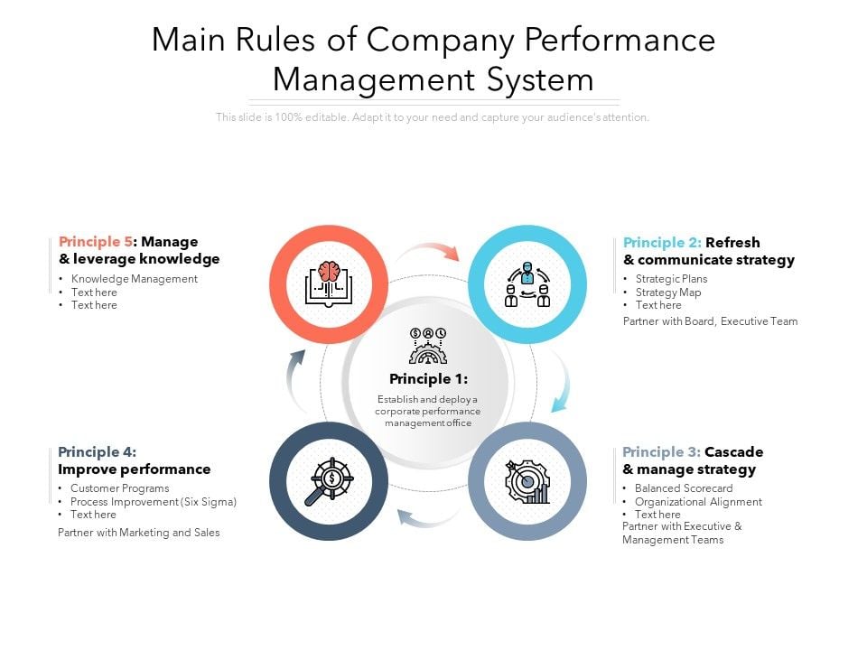 Main_Rules_Of_Company_Performance_Management_System_Ppt_PowerPoint_Presentation_Icon_Maker_PDF_Slide_1.jpg