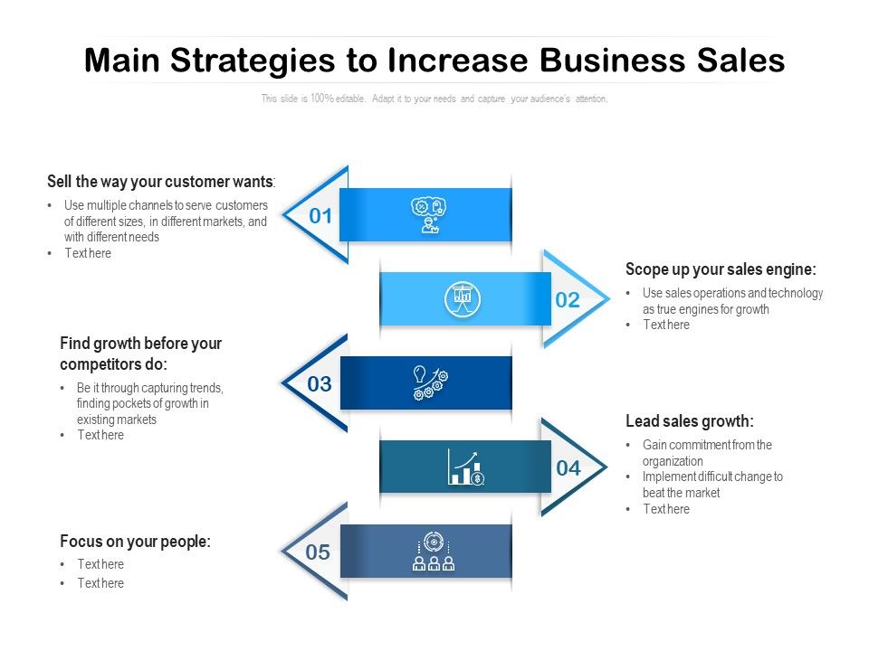 Main Strategies To Increase Business Sales Ppt Powerpoint Presentation Main Strategies To Increase Business Sales Ppt Powerpoint Presentation
