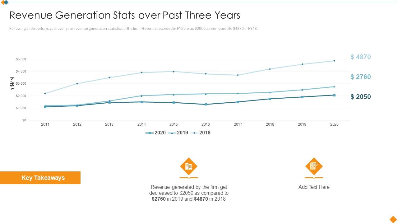 Maintaining_Partner_Relationships_Revenue_Generation_Stats_Over_Past_Three_Years_Icons_PDF_Slide_1.jpg