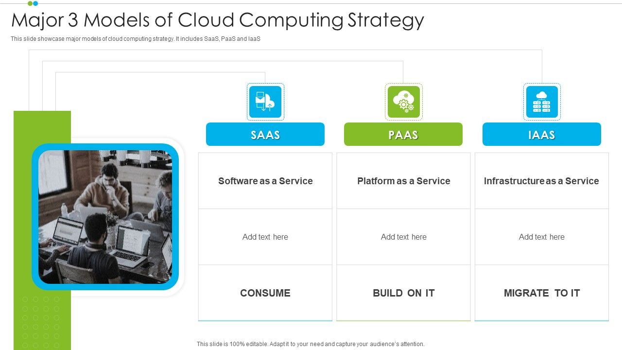 Major 3 Models Of Cloud Computing Strategy Microsoft PDF