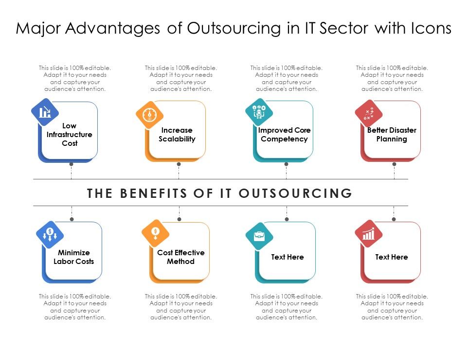 Major_Advantages_Of_Outsourcing_In_IT_Sector_With_Icons_Ppt_PowerPoint_Presentation_Gallery_Infographics_PDF_Slide_1.jpg