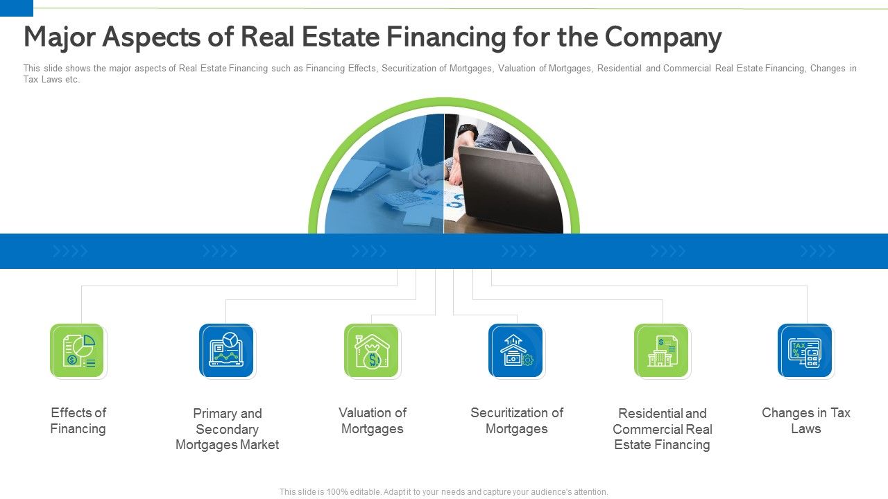 Major Aspects Of Real Estate Financing For The Company Summary PDF