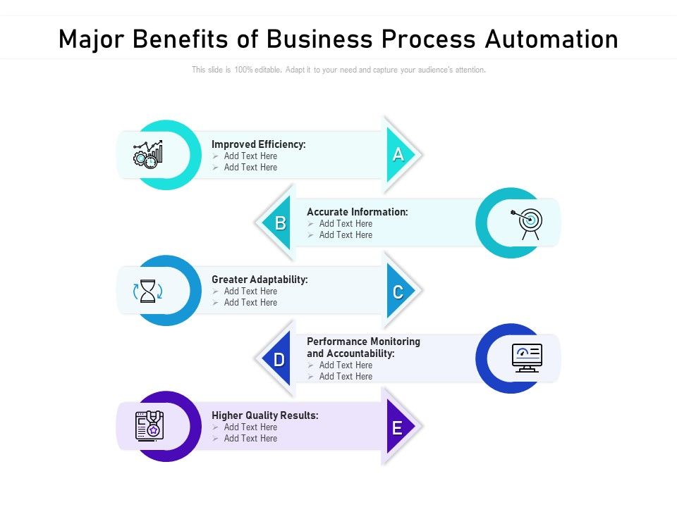 Major_Benefits_Of_Business_Process_Automation_Ppt_PowerPoint_Presentation_Professional_Template_PDF_Slide_1.jpg
