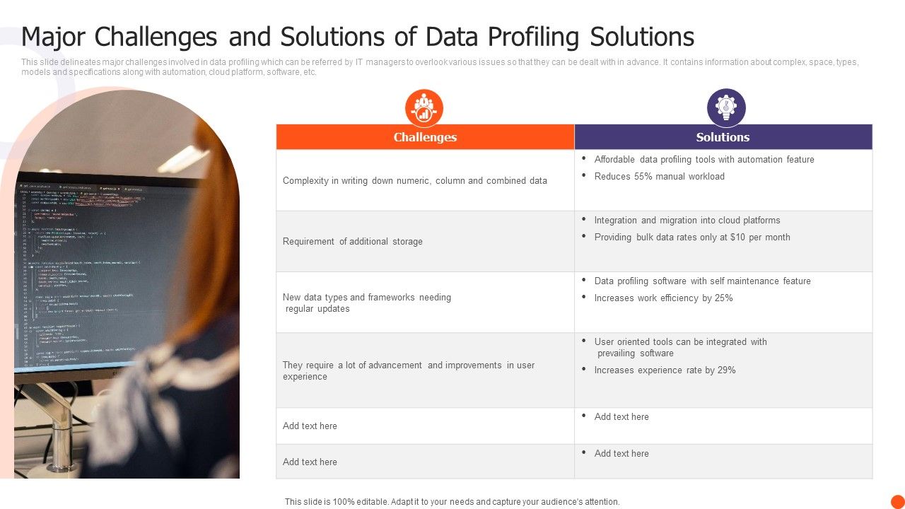 Major Challenges And Solutions Of Data Profiling Solutions Guidelines PDF