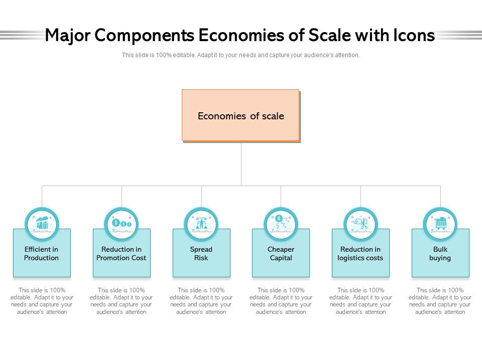 Major_Components_Economies_Of_Scale_With_Icons_Ppt_PowerPoint_Presentation_Gallery_Slides_PDF_Slide_1.jpg