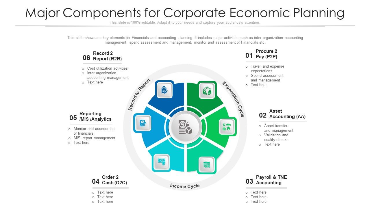 Major_Components_For_Corporate_Economic_Planning_Ppt_PowerPoint_Presentation_Icon_Ideas_PDF_Slide_1.jpg