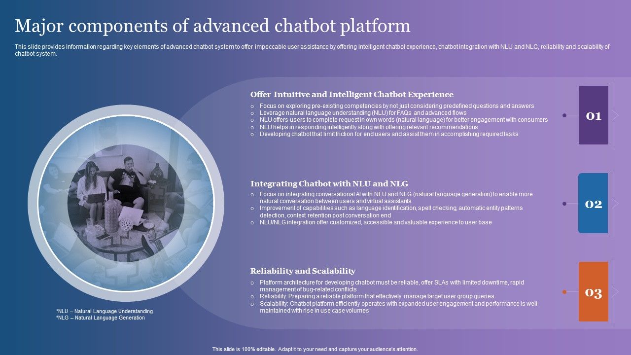 Major Components Of Advanced Chatbot Platform Demonstration Pdf Major Components Of Advanced Chatbot Platform Demonstration Pdf