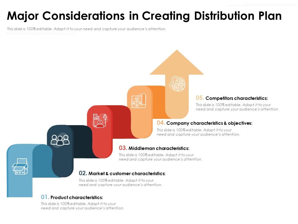 Major_Considerations_In_Creating_Distribution_Plan_Ppt_PowerPoint_Presentation_Icon_Infographics_PDF_Slide_1.jpg