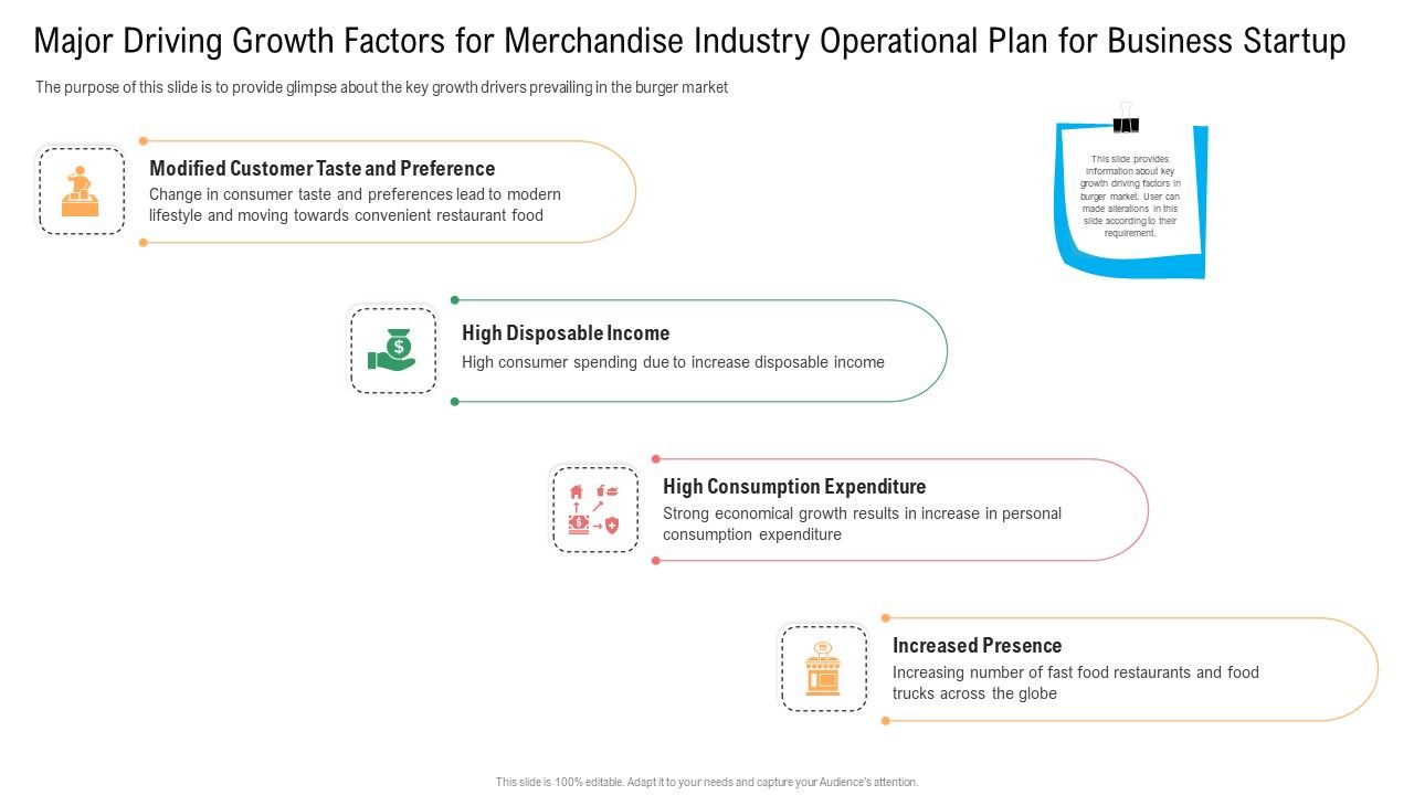 Major_Driving_Growth_Factors_For_Merchandise_Industry_Operational_Plan_For_Business_Startup_Elements_PDF_Slide_1.jpg