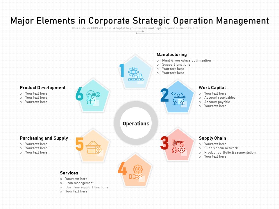 Major_Elements_In_Corporate_Strategic_Operation_Management_Ppt_PowerPoint_Presentation_File_Guidelines_PDF_Slide_1.jpg