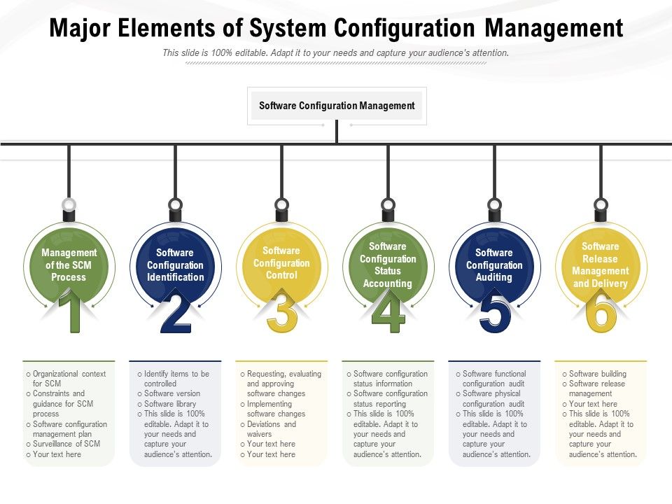 Major_Elements_Of_System_Configuration_Management_Ppt_PowerPoint_Presentation_Icon_Mockup_PDF_Slide_1.jpg