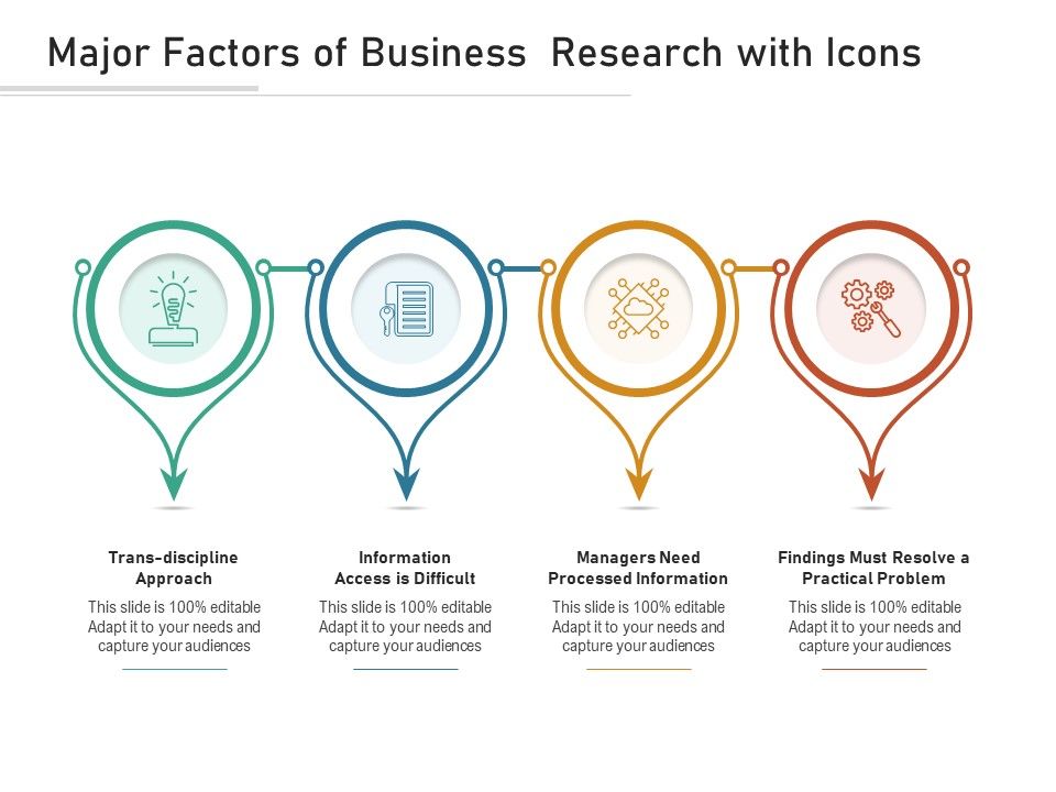 Major_Factors_Of_Business_Research_With_Icons_Ppt_PowerPoint_Presentation_Infographics_Aids_PDF_Slide_1.jpg