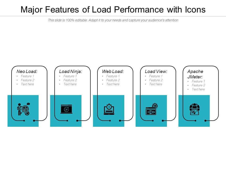Major_Features_Of_Load_Performance_With_Icons_Ppt_PowerPoint_Presentation_File_Microsoft_PDF_Slide_1.jpg