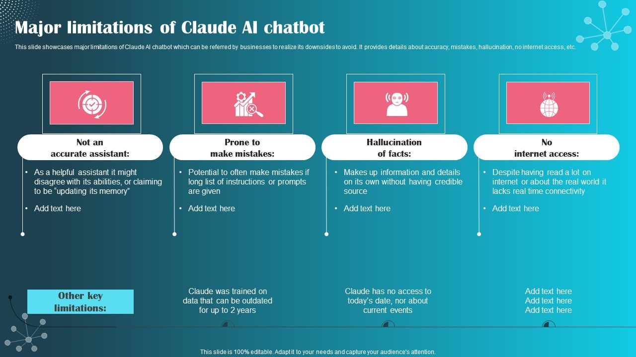 Major Limitations Of Claude AI Chatbot Ppt PowerPoint Presentation 