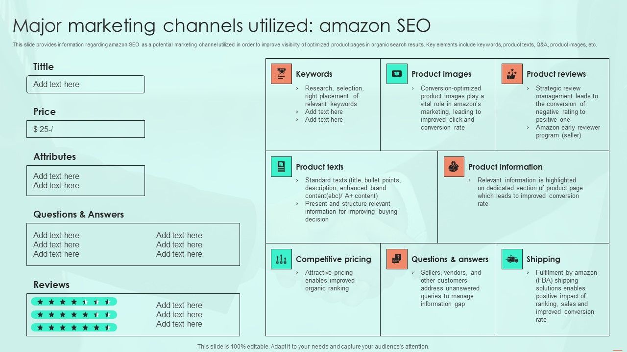 Major_Marketing_Channels_Utilized_Amazon_SEO_Ppt_PowerPoint_Presentation_File_Styles_PDF_Slide_1.jpg