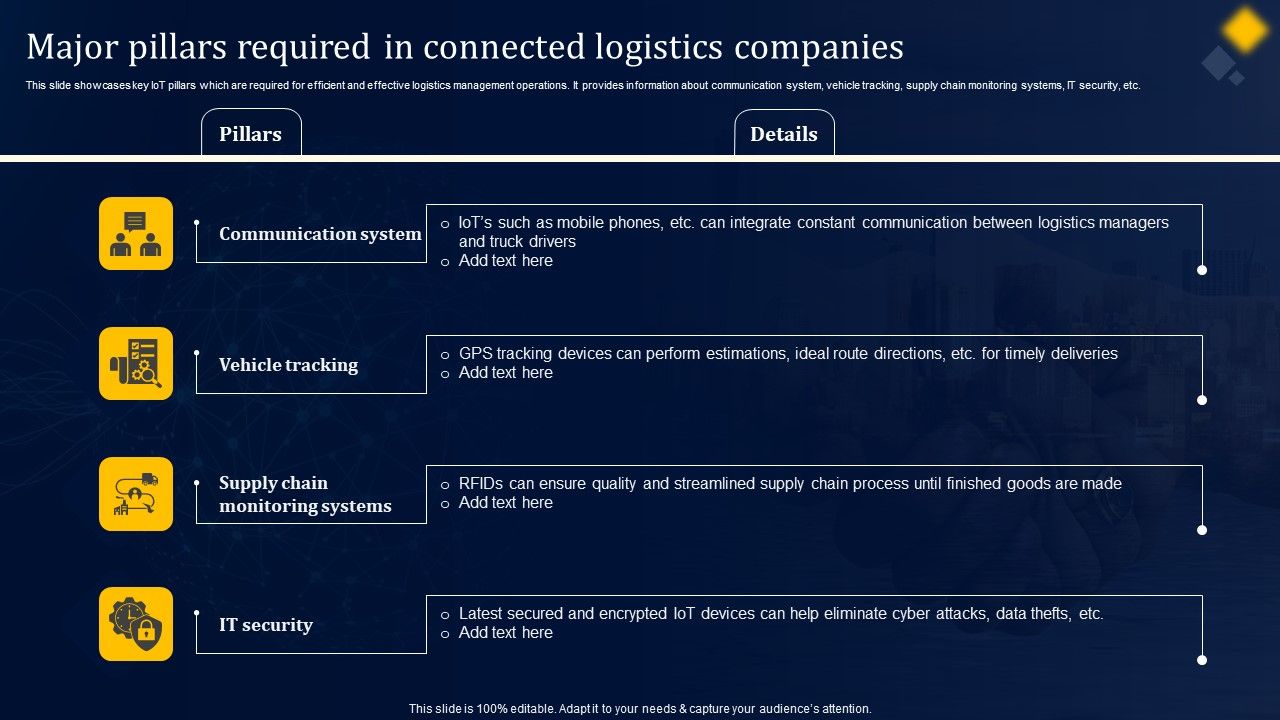 Major Pillars Required In Connected Logistics Companies Guidelines PDF