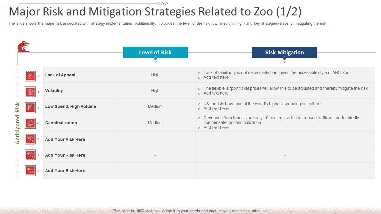 Major_Risk_And_Mitigation_Strategies_Related_To_Zoo_Icon_Ideas_PDF_Slide_1.jpg