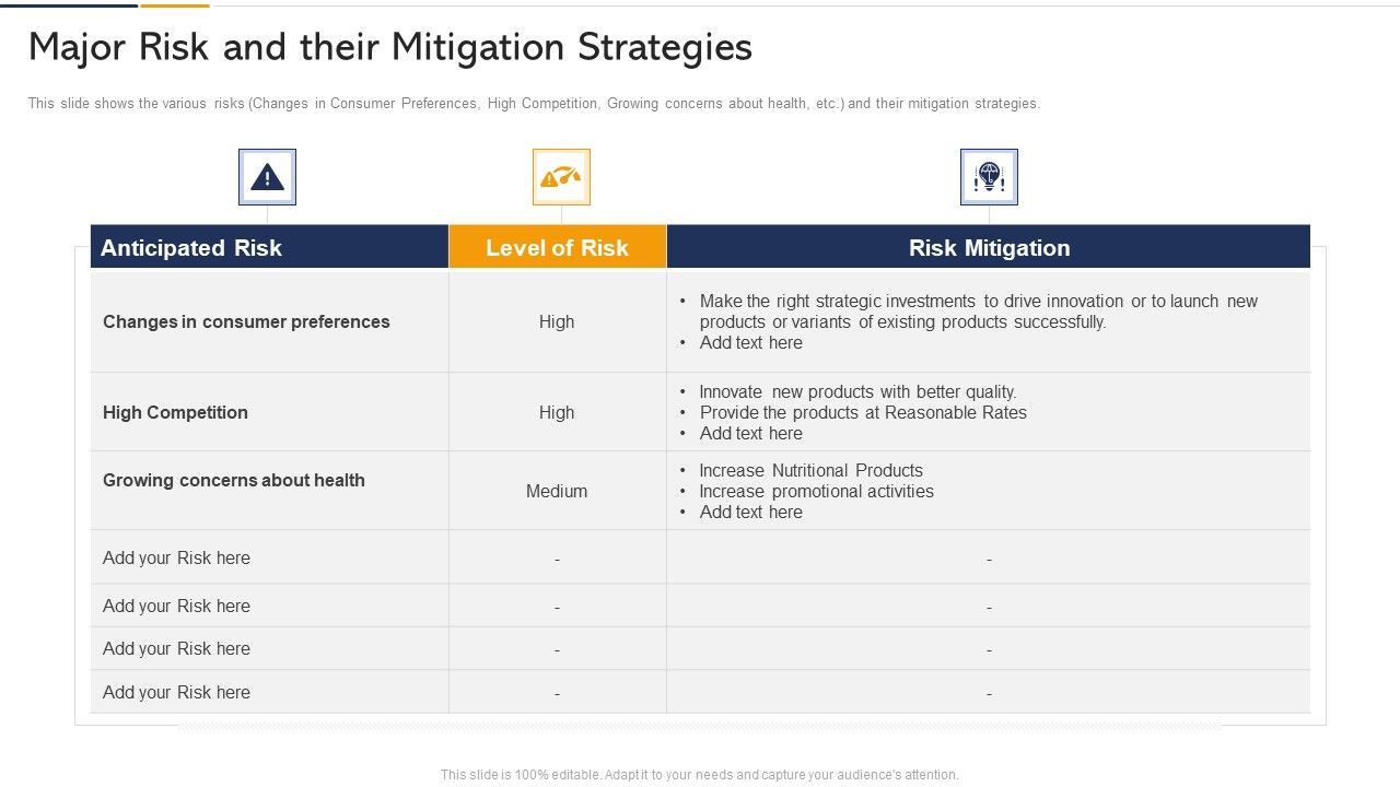 Major_Risk_And_Their_Mitigation_Strategies_Ppt_Icon_Styles_PDF_Slide_1.jpg