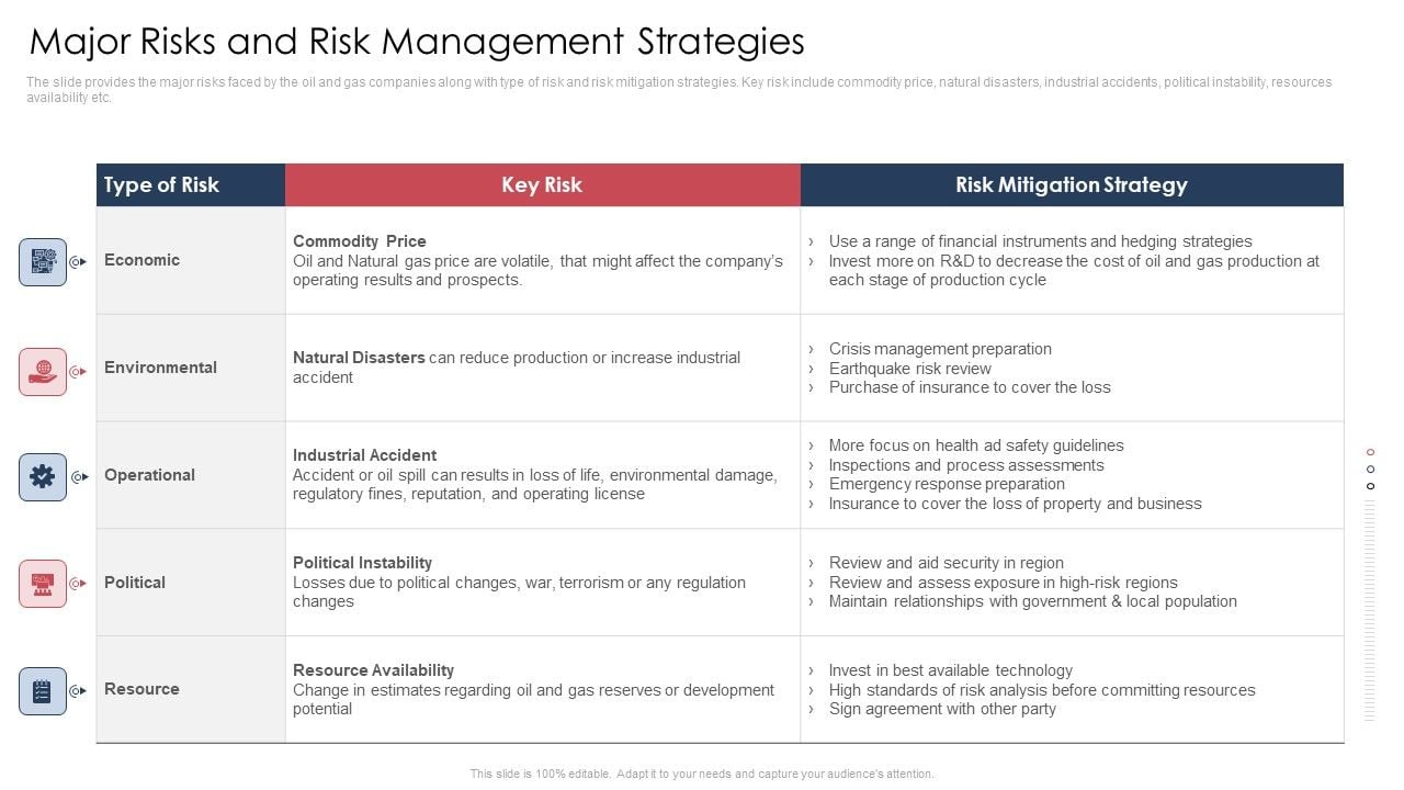 Major_Risks_And_Risk_Management_Strategies_Icons_PDF_Slide_1.jpg