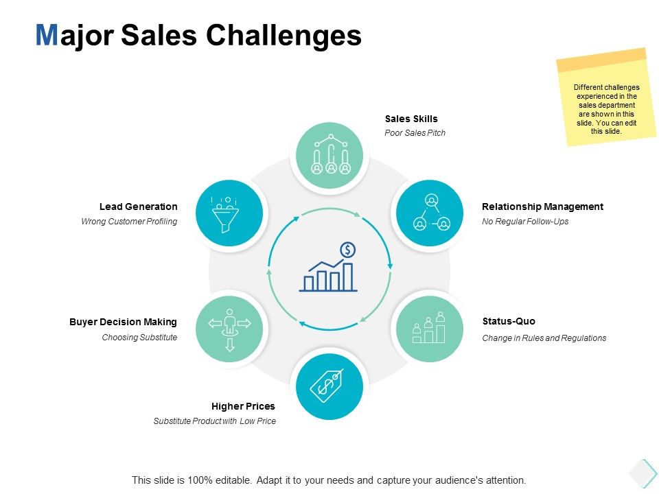 Major_Sales_Challenges_Ppt_PowerPoint_Presentation_File_Designs_Download_Slide_1.jpg