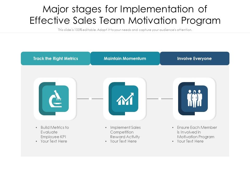 Major_Stages_For_Implementation_Of_Effective_Sales_Team_Motivation_Program_Ppt_PowerPoint_Presentation_Icon_Slides_PDF_Slide_1.jpg