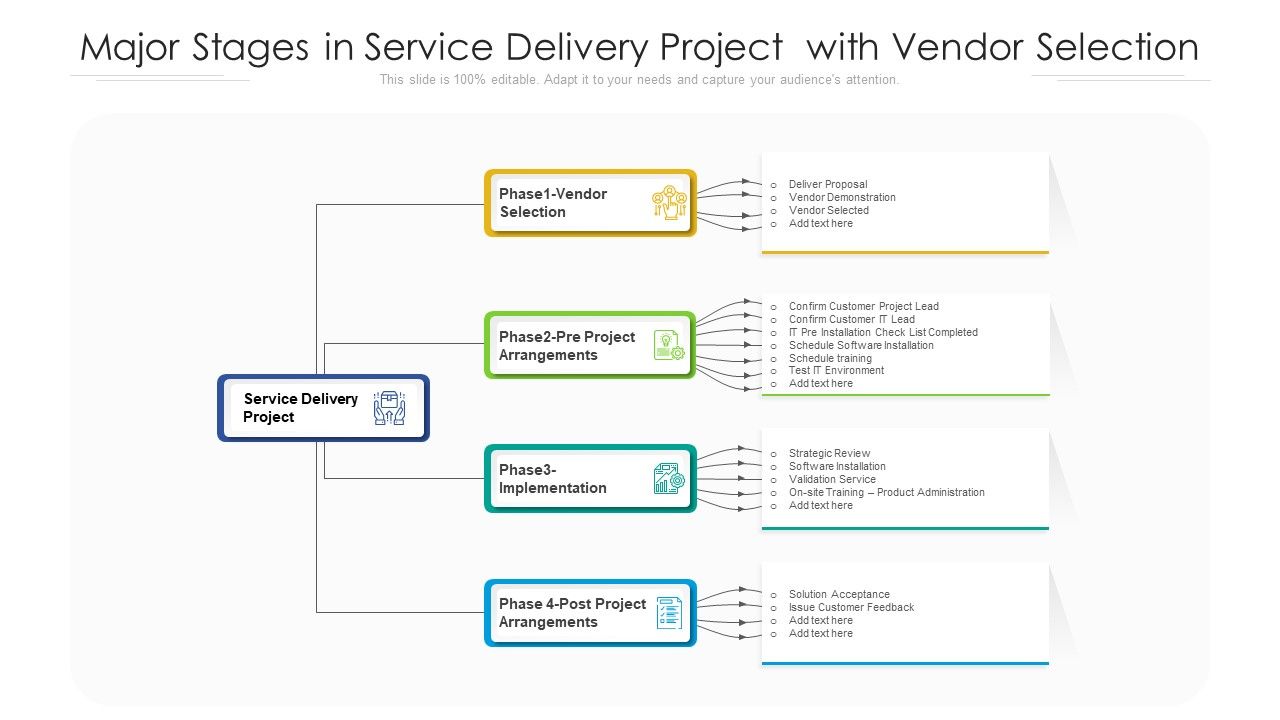 Major_Stages_In_Service_Delivery_Project_With_Vendor_Selection_Ppt_PowerPoint_Presentation_Gallery_Icons_PDF_Slide_1.jpg
