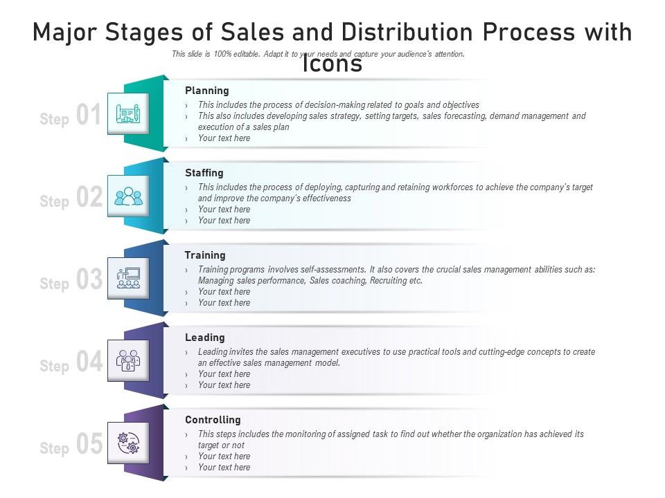 Major_Stages_Of_Sales_And_Distribution_Process_With_Icons_Ppt_PowerPoint_Presentation_Styles_Layout_PDF_Slide_1.jpg