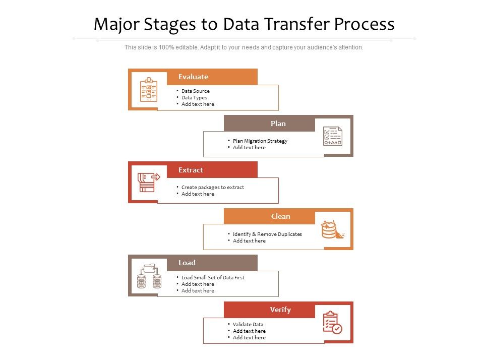 Major_Stages_To_Data_Transfer_Process_Ppt_PowerPoint_Presentation_Icon_Model_PDF_Slide_1.jpg