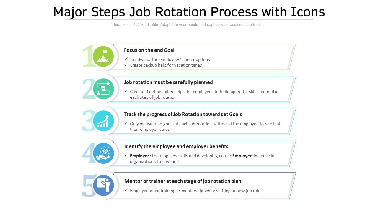 Major_Steps_Job_Rotation_Process_With_Icons_Ppt_PowerPoint_Presentation_Inspiration_Layout_PDF_Slide_1.jpg