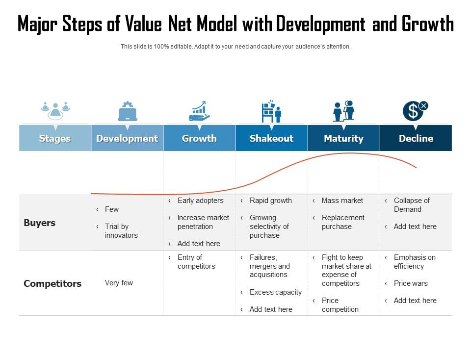 Major_Steps_Of_Value_Net_Model_With_Development_And_Growth_Ppt_PowerPoint_Presentation_Infographic_Template_Icons_PDF_Slide_1.jpg