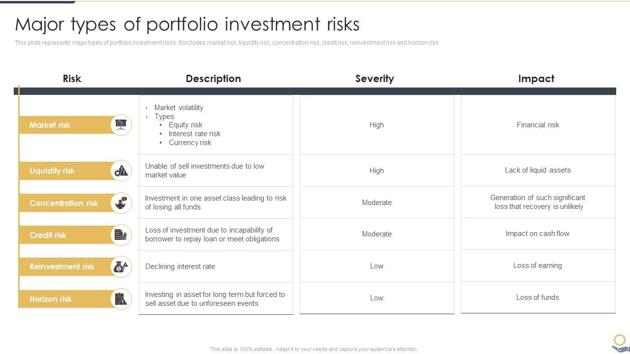 Major_Types_Of_Portfolio_Investment_Risks_Portfolio_Investment_Analysis_Icons_PDF_Slide_1.jpg