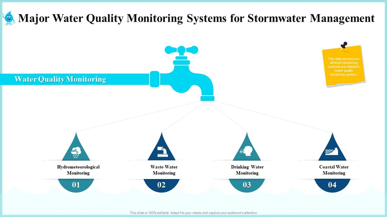 Major Water Quality Monitoring Systems For Stormwater Management