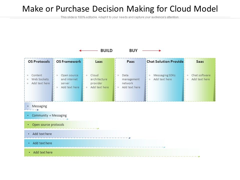 Make_Or_Purchase_Decision_Making_For_Cloud_Model_Ppt_PowerPoint_Presentation_Model_Show_PDF_Slide_1.jpg