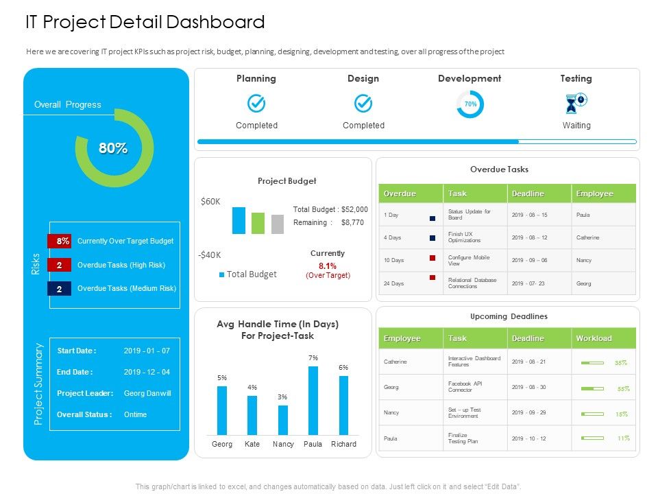 Managed_IT_Services_Pricing_Model_IT_Project_Detail_Dashboard_Download_PDF_Slide_1.jpg