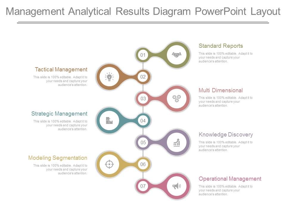 Management Analytical Results Diagram Powerpoint Layout