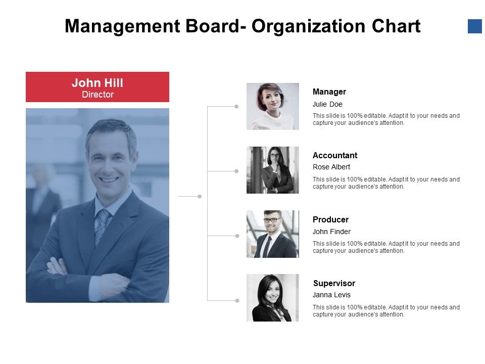 Management_Board_Organization_Chart_Ppt_PowerPoint_Presentation_Icon_Outfit_Slide_1.jpg