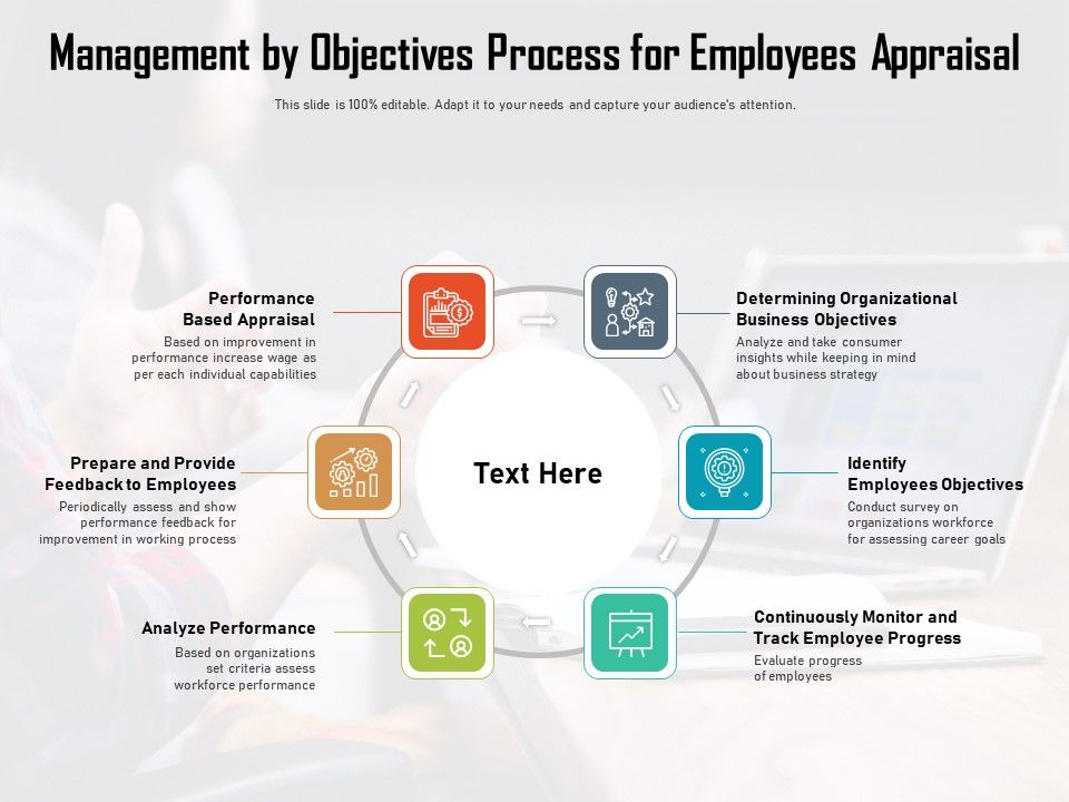Management By Objectives Process For Employees Appraisal Ppt PowerPoint ...