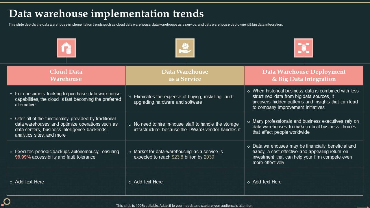 Management_Information_System_Data_Warehouse_Implementation_Trends_Rules_PDF_Slide_1.jpg