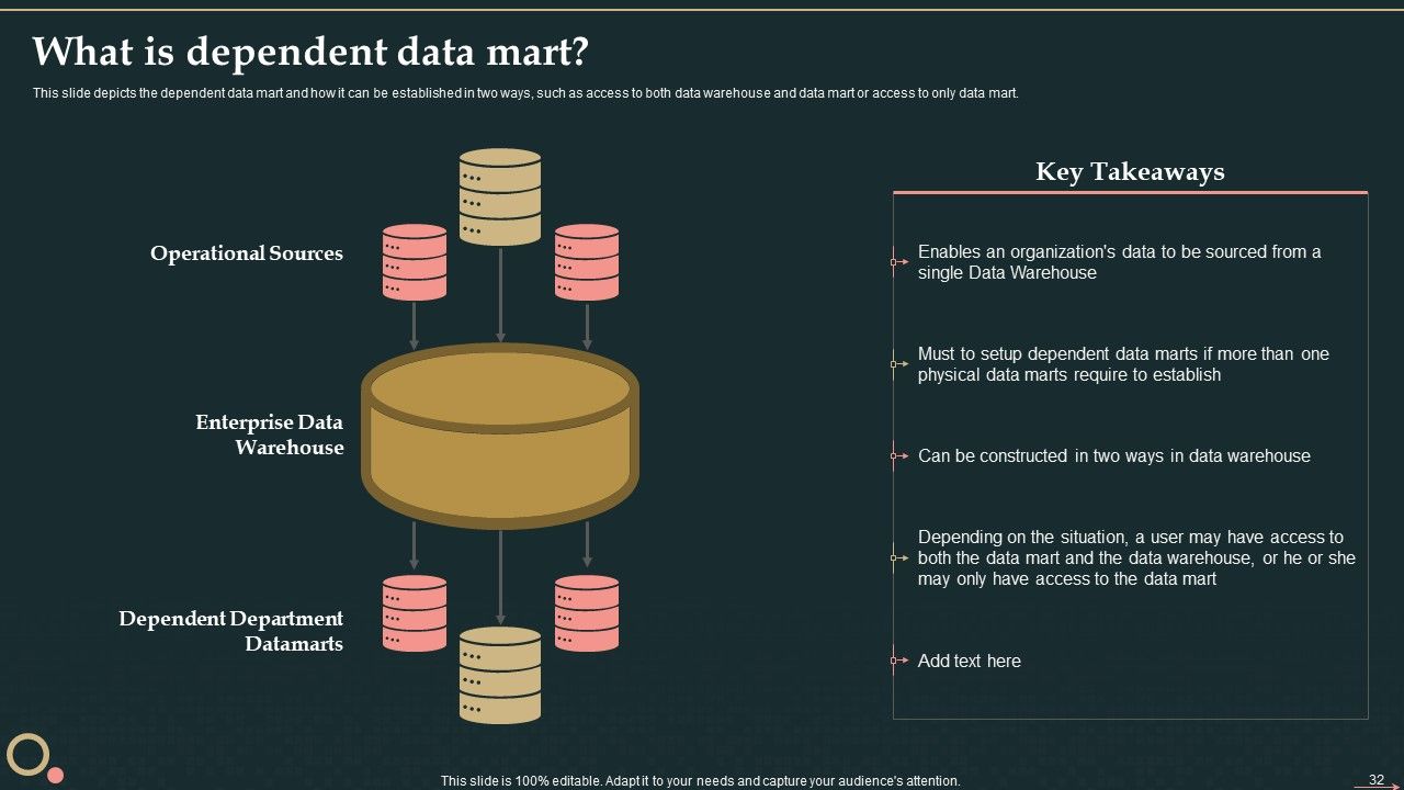 Management Information System Ppt PowerPoint Presentation Complete Deck With Slides Slide32