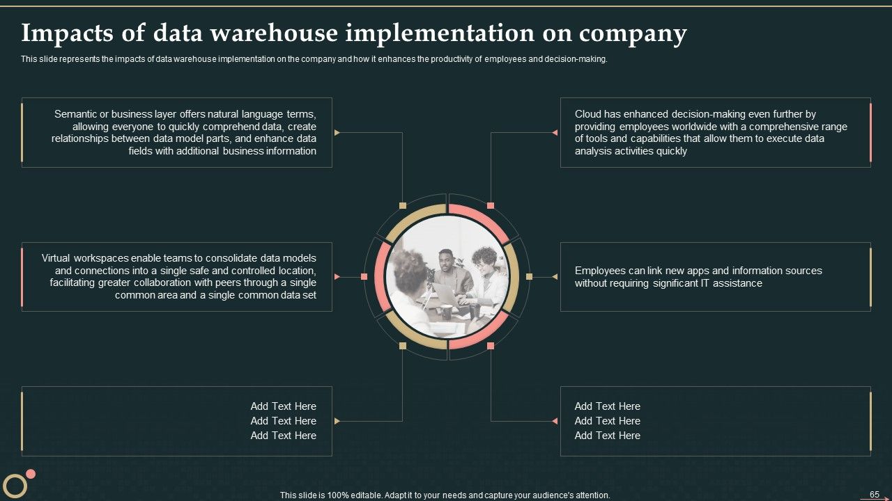 Management Information System Ppt PowerPoint Presentation Complete Deck With Slides Slide65