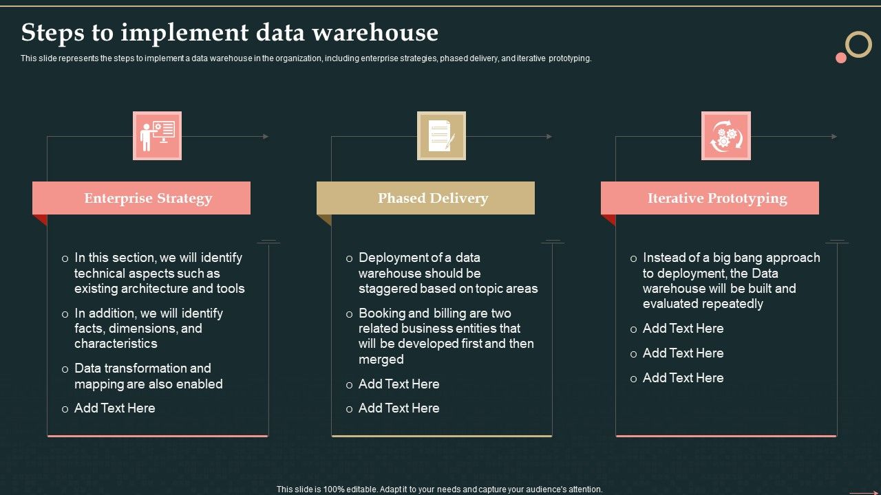 Management Information System Steps To Implement Data Warehouse Clipart PDF