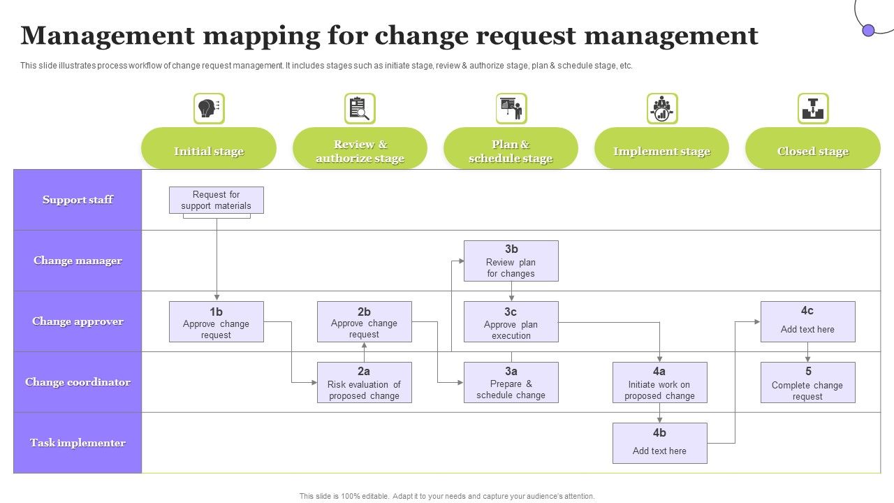 Management Mapping For Change Request Management Portrait PDF