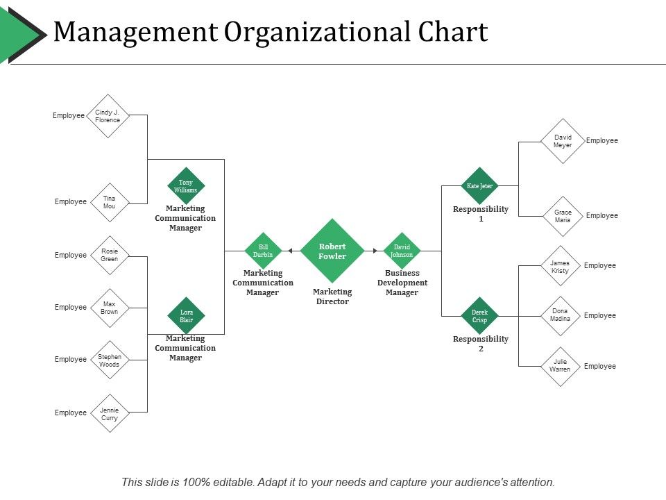 Management_Organizational_Chart_Ppt_PowerPoint_Presentation_Icon_Background_Images_Slide_1.jpg