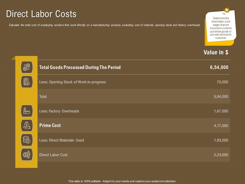 Managerial Accounting System Direct Labor Costs Ppt Summary Clipart PDF