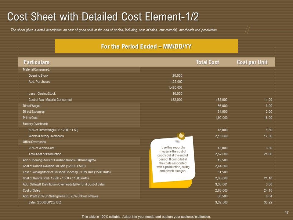 Managerial Accounting System Ppt PowerPoint Presentation Complete Deck With Slides Slide17